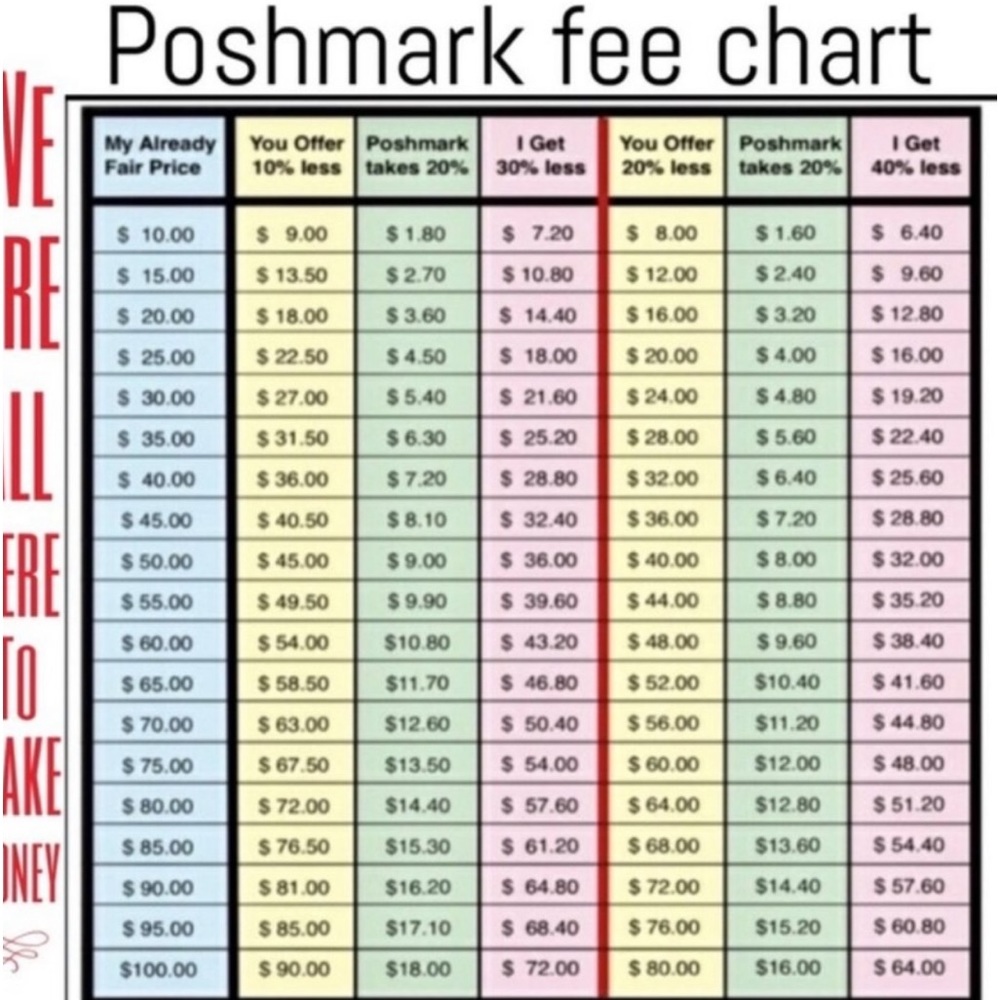 Poshmark fees